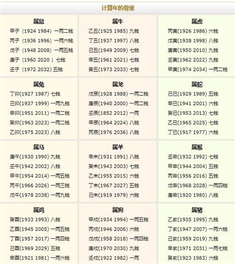 閻王注定壽數|2023年12月1日算命生辰八字，2023年12月1號是什麼命